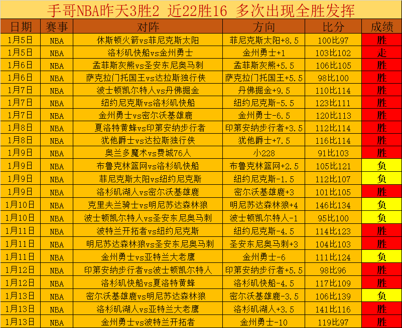 库里高效砍,勇士险胜尼,克斯,C7娱乐,C7娱乐APP,C7娱乐官方,C7娱乐官网,C7娱乐入口,C7娱乐登录,C7娱乐链接