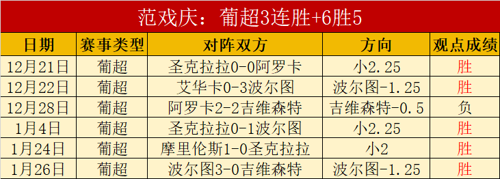 瓜帅遭遇困,曼城控球如,画却攻坚乏,C7娱乐,C7娱乐APP,C7娱乐官方,C7娱乐官网,C7娱乐入口,C7娱乐登录,C7娱乐链接