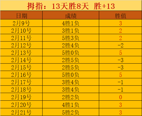 印度超连胜,保级关键战,数据倾斜分,C7娱乐,C7娱乐APP,C7娱乐官方,C7娱乐官网,C7娱乐入口,C7娱乐登录,C7娱乐链接