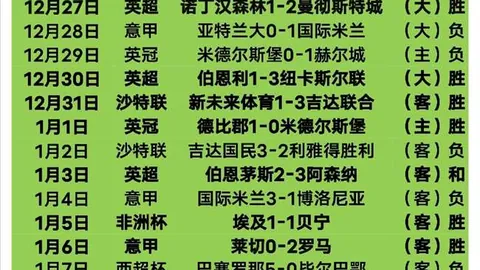 喀麦隆队非洲杯名单公布：姆伯莫领军，巴索戈新加盟，奥纳纳无缘参赛